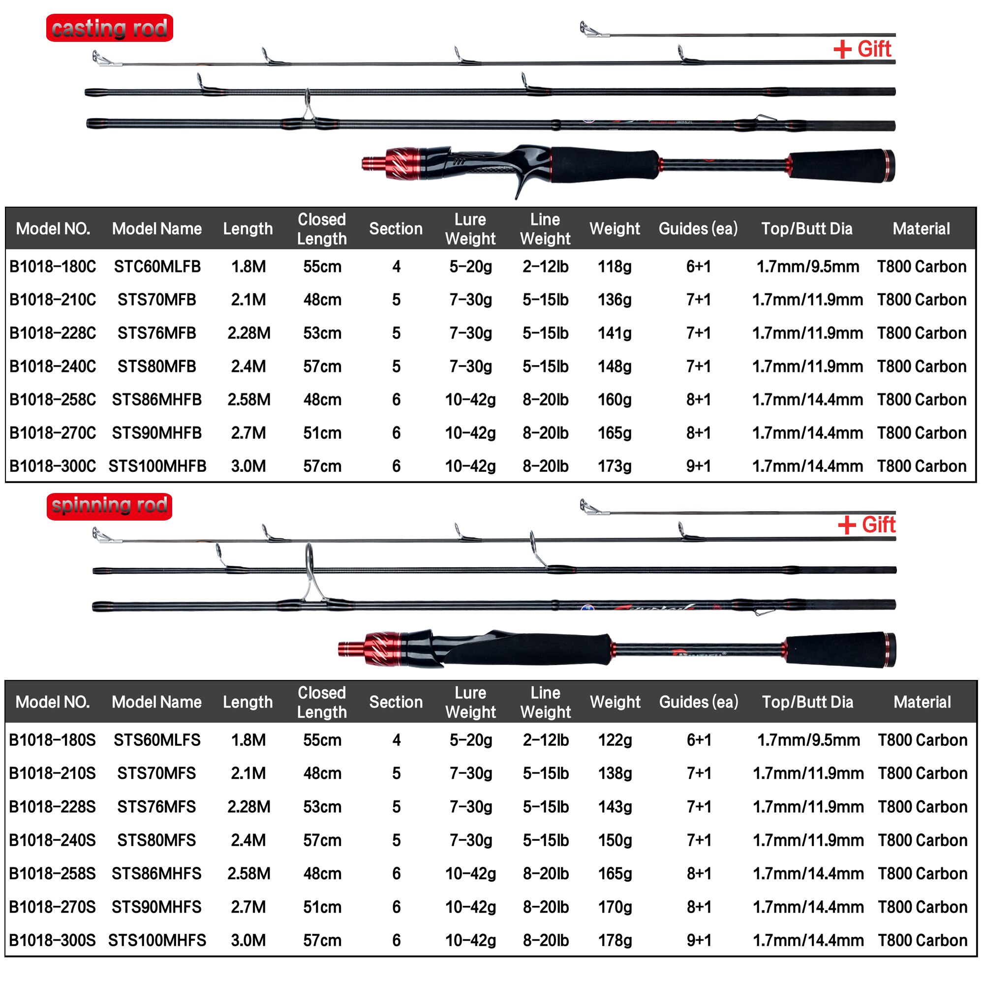Biutifu-Reisender Spinning Gus – Fishing Rod Ice Bewertung und Preis