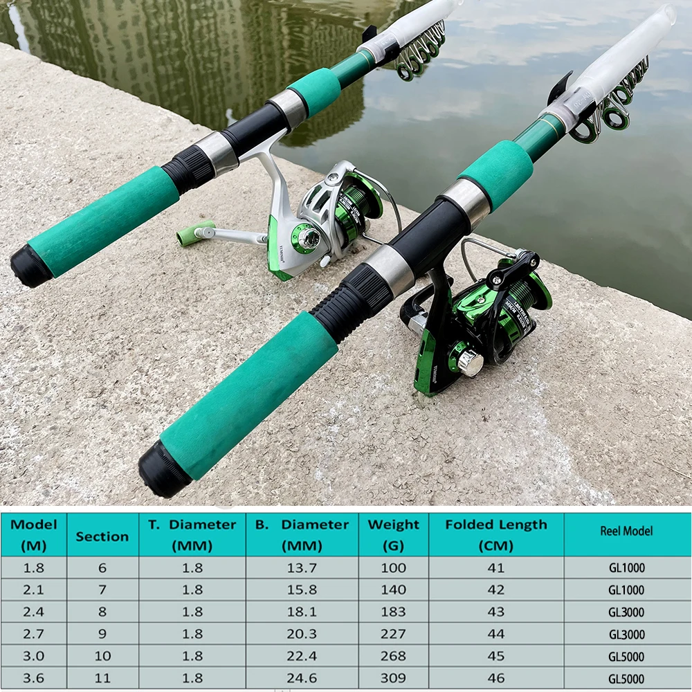 Super Hard Sea Angelrute Set t – Fishing Rod Combo Bewertung und Preis