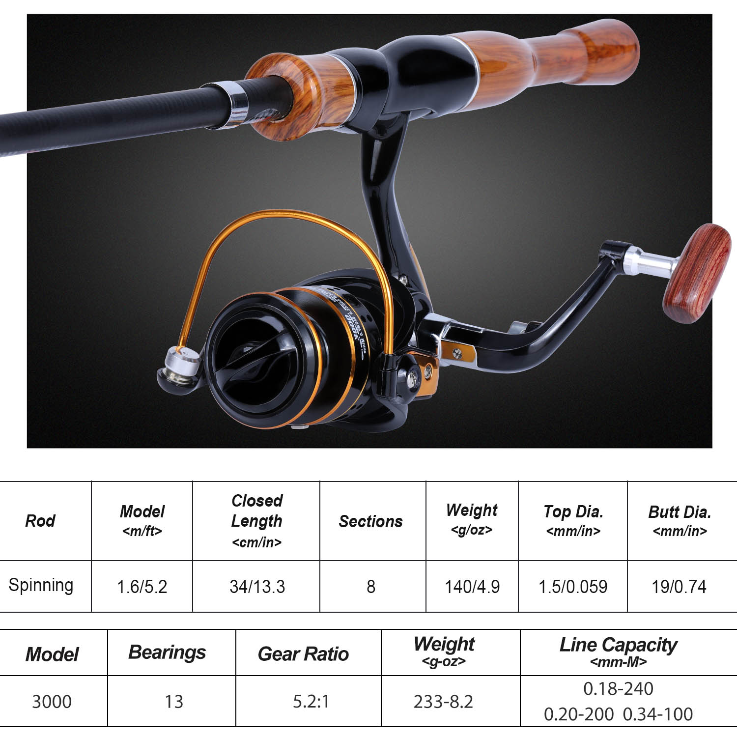 Sougayilang Angelrute Reel Com – Fishing Rod Combo Bewertung und Preis