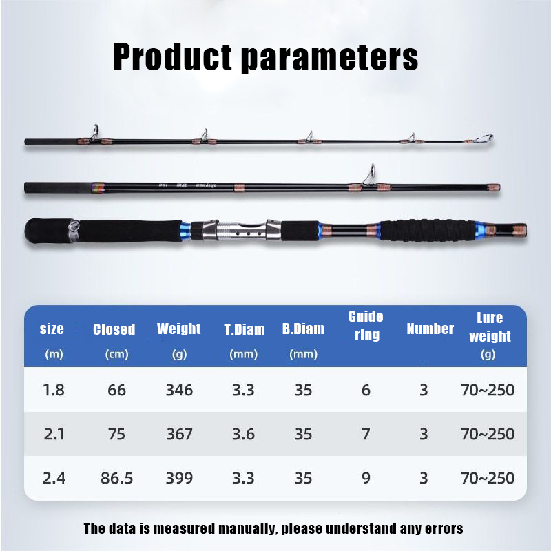 2,1M 2,4M Tragbare Angelrute R – Fishing Rod Surf Bewertung und Preis