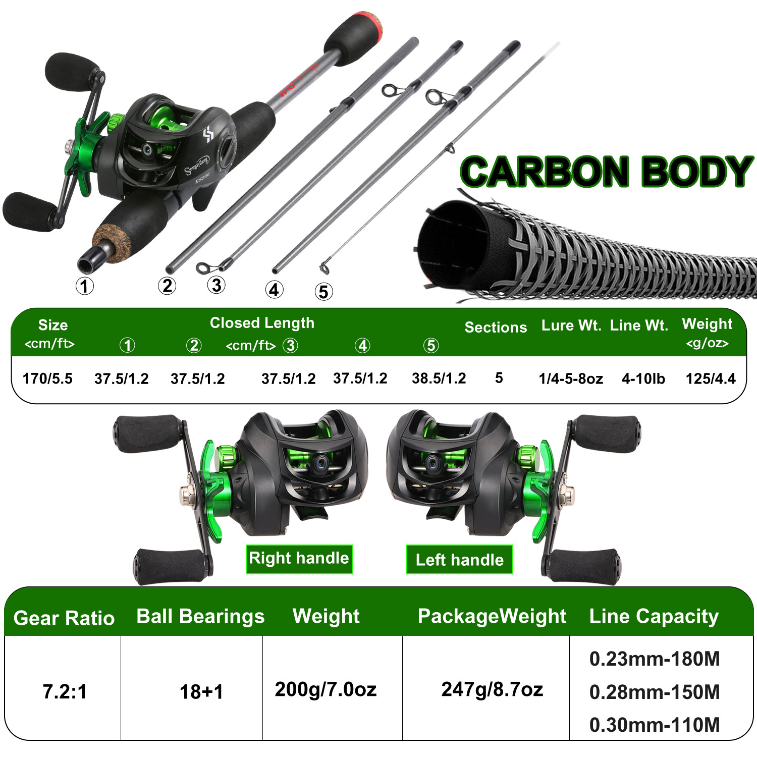 Sougayilang Angelruten-Kombina – Fishing Rod Carbon Fiber Bewertung und Preis