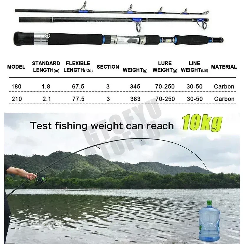 Angelrute 1,8m 2,1m 3-teilig S – Fishing Rod Surf Bewertung und Preis