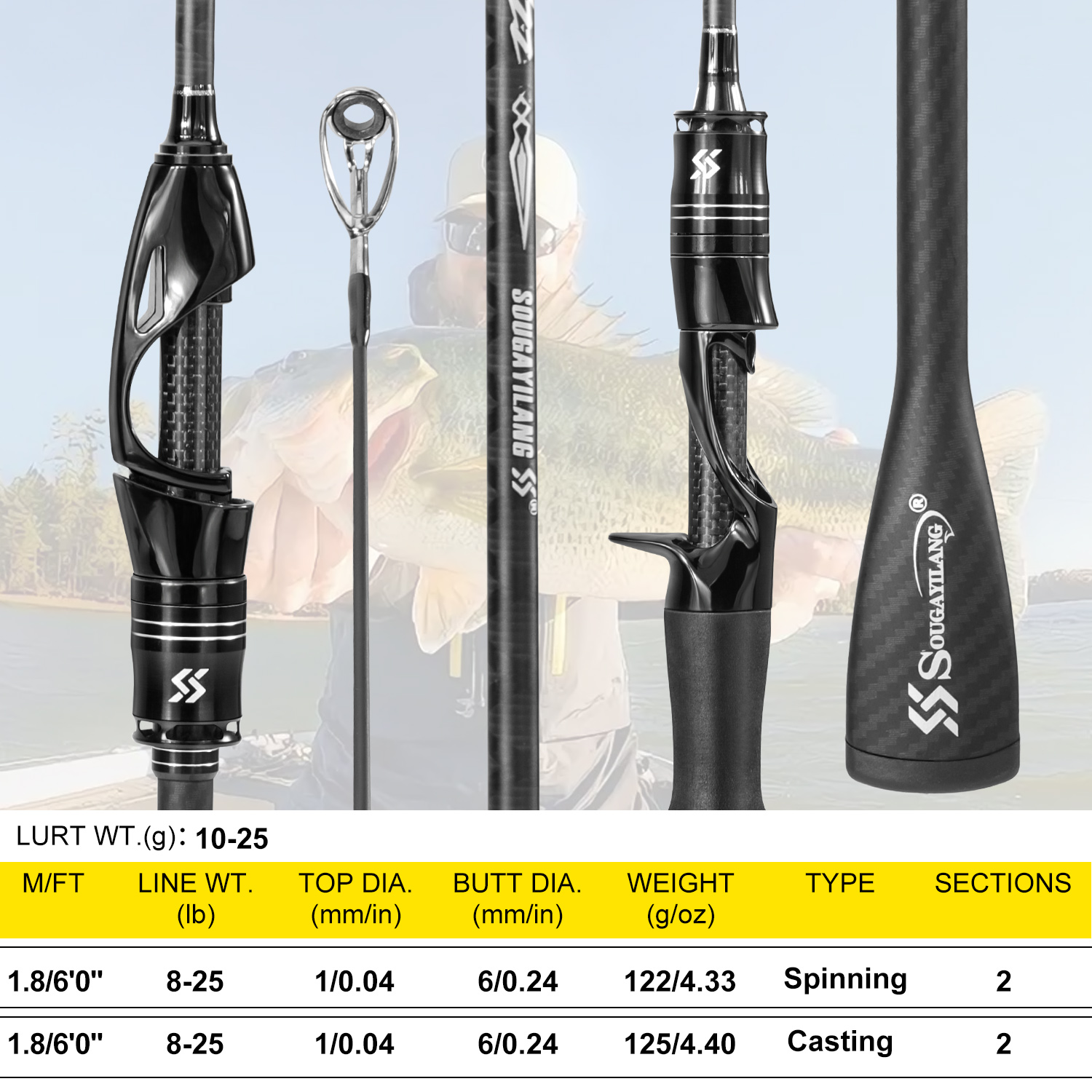 Sougayilang Vollcarbon-Angelru – Fishing Rod Guide Replacement Bewertung und Preis