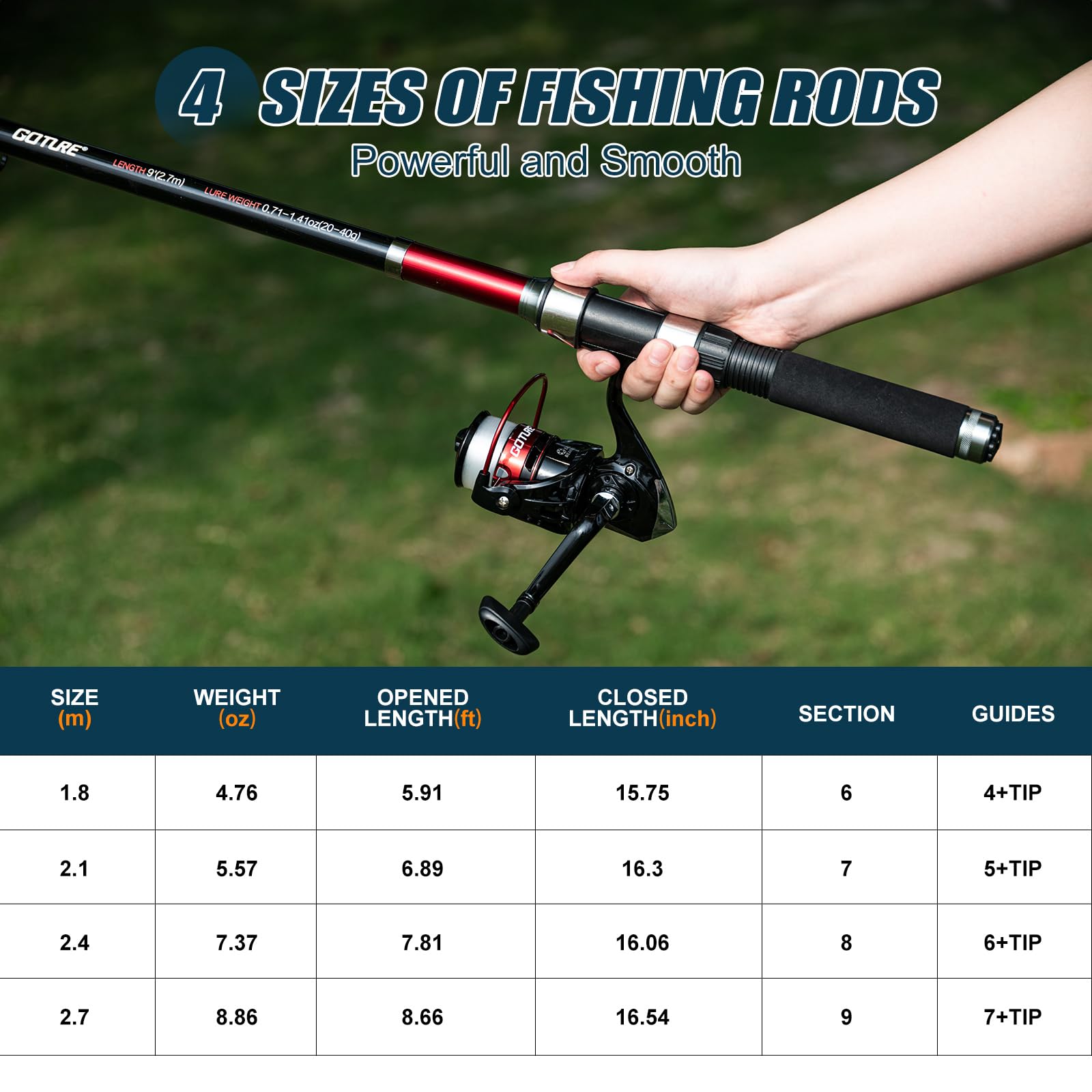 Goture 2-teilige Angelruten- u – Fishing Rod Combo Bewertung und Preis