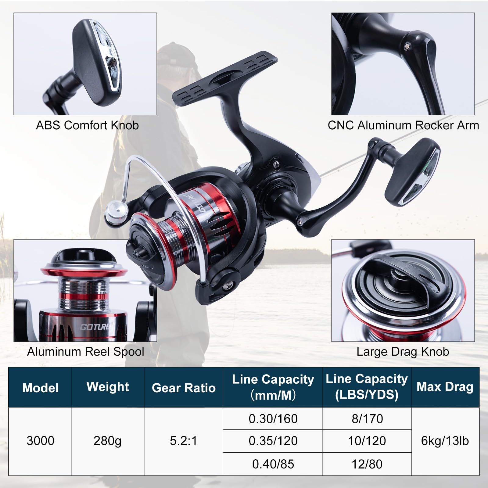 Goture 2-teilige Angelruten- u – Fishing Rod Combo Bewertung und Preis