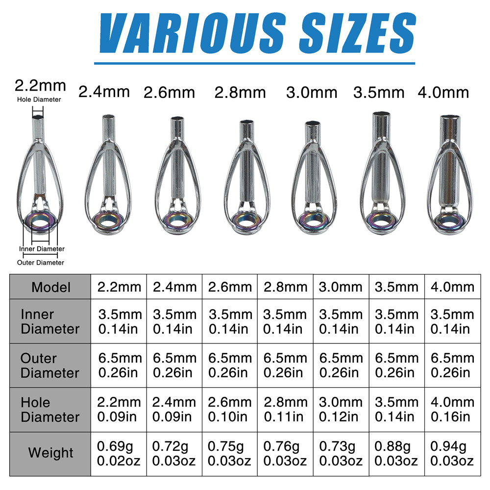 10-teiliges Angelruten-Reparat – Fishing Rod Tip Replacement Bewertung und Preis