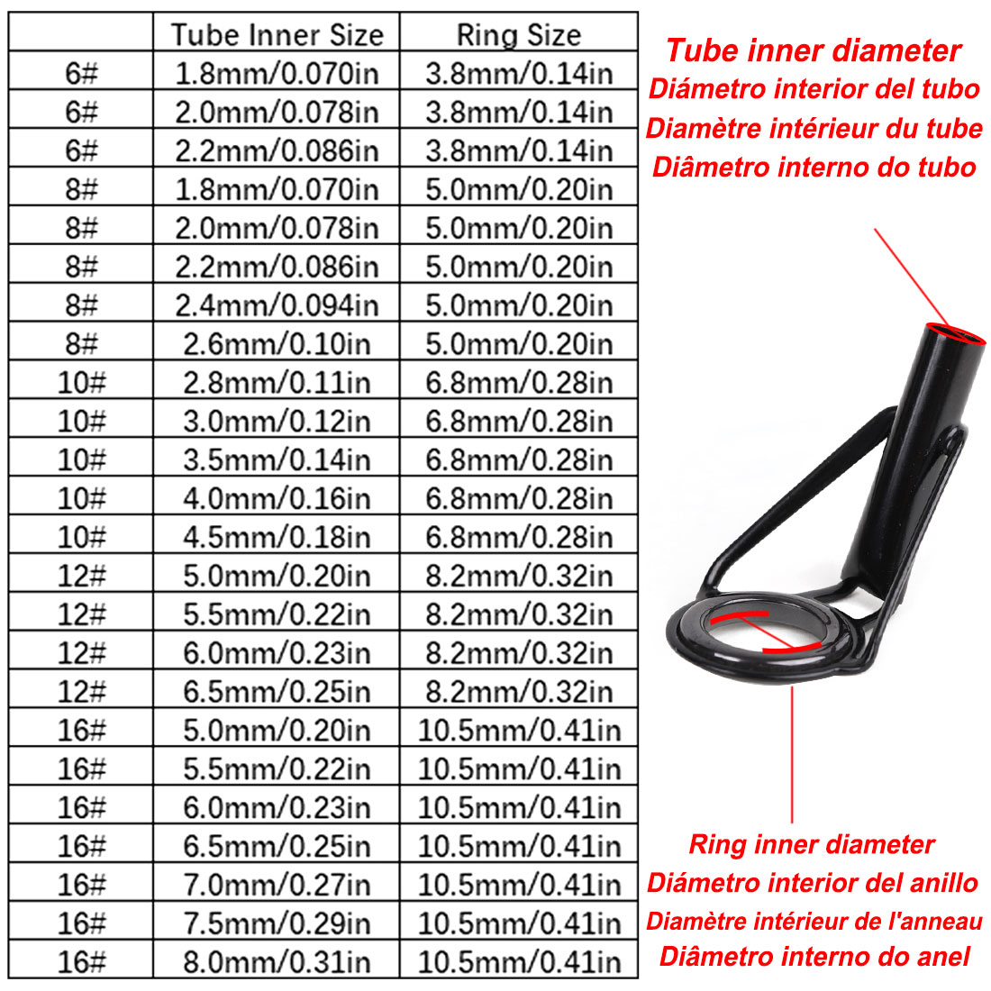5 Stücke Angelrute Spitze Führ – Fishing Rod Guide Replacement Bewertung und Preis
